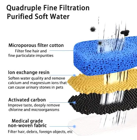 Automatic Pet Water Dispenser